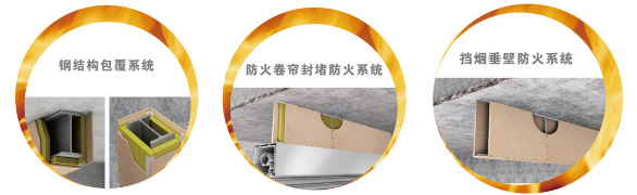 應用